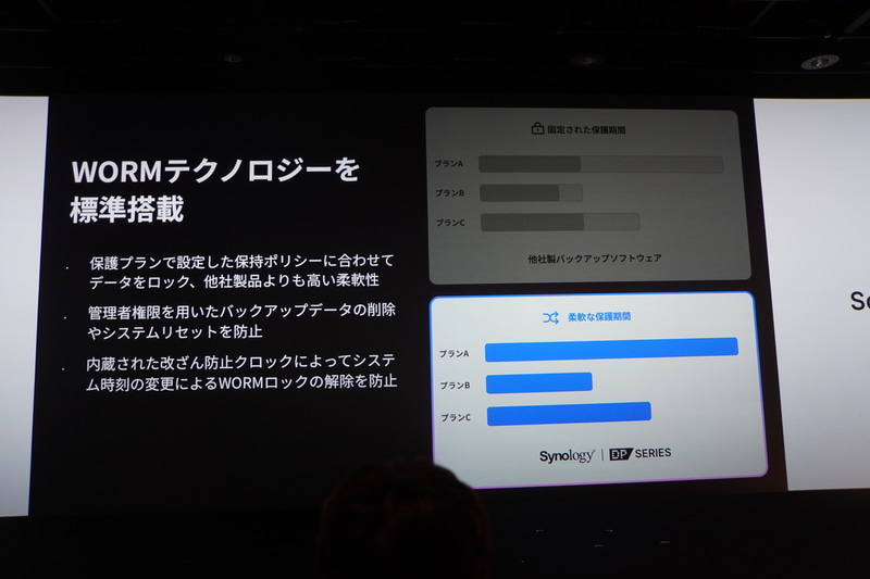 WORMテクノロジー