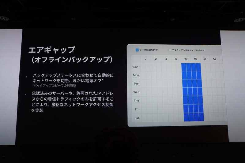 エアギャップ（オフラインバックアップ）