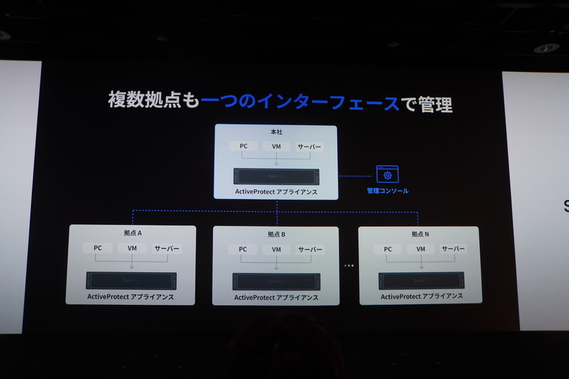 複数拠点も一元管理