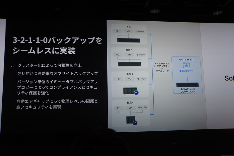 Active Backup for Businessも一元管理してPCなどの3-2-1-1-0バックアップも