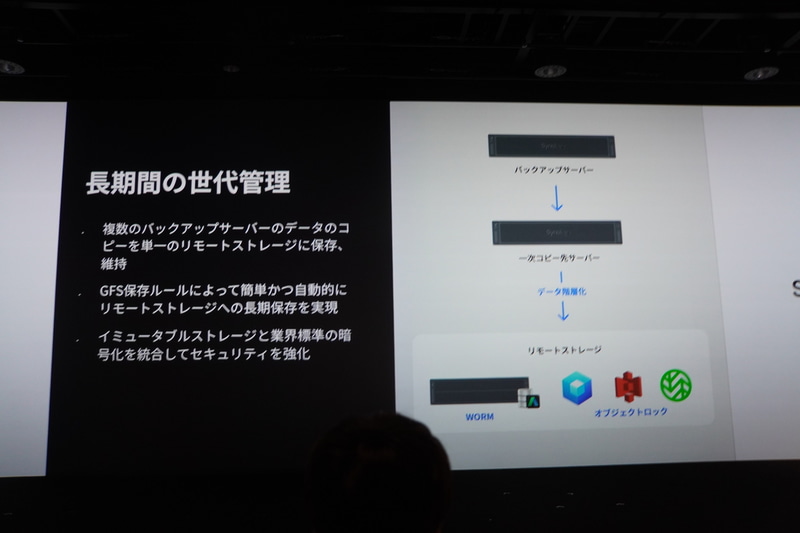 バックアップデータの階層化による長期保存