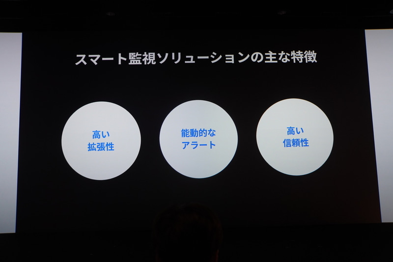 Synologyのスマート監視ソリューションの特徴