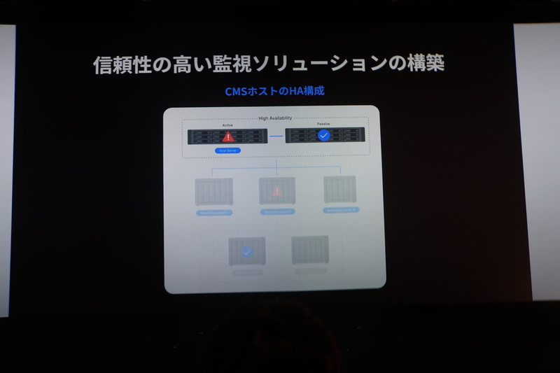 CMSサーバーの冗長化