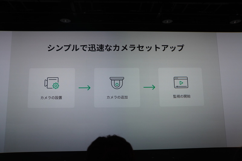 シンプルで迅速なカメラセットアップ