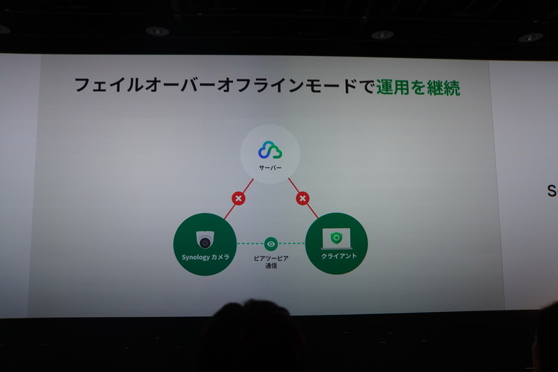 フェイルオーバーオフラインモード