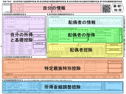 2025年(令和7年分)年末調整の書き方、今年の変更点は？ 手取りはいくら増える？ 収入と所得の違いなど“申告書の数字のギモン”図解で説明の扉絵：「令和7年分 給与所得者の基礎控除申告書 兼 給与所得者の配偶者控除等申告書 兼 給与所得者の特定親族特別控除申告書 兼 所得金額調整控除申告書」の7つのブロック