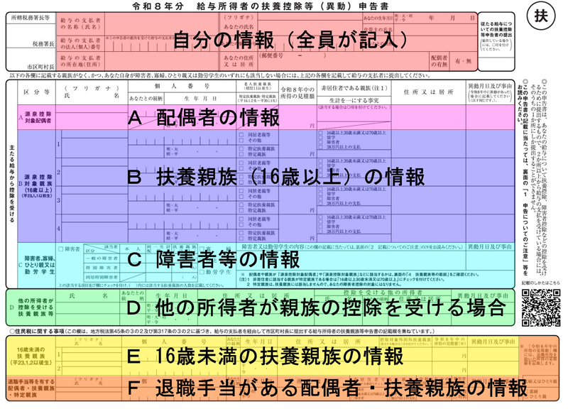 記入方法の詳細は、<a href="https://internet.watch.impress.co.jp/docs/special/2063024.html#02-03" class="strong bn" target="_blank">『「令和8年分 給与所得者の扶養控除等（異動）申告書」を記入する』</a>のパートを参照