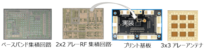 今回開発されたトランシーバーのイメージ