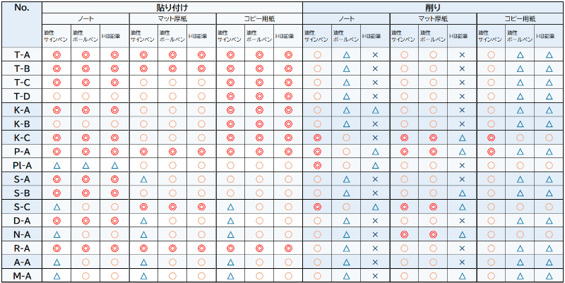 実証実験の結果（クリックすると拡大表示できます）