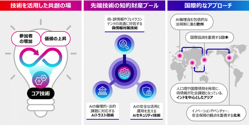 共創の場としてのFrontriaのイメージ