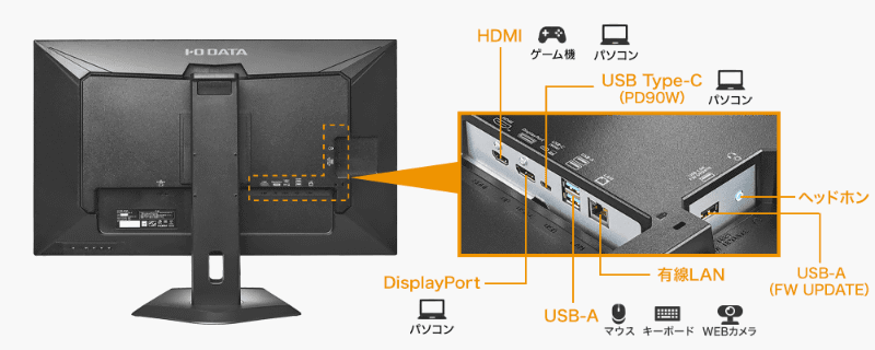 USB Type-Cケーブルで接続すると、ドッキングステーション機能が使用できる