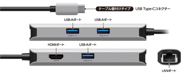 拡張できるポート