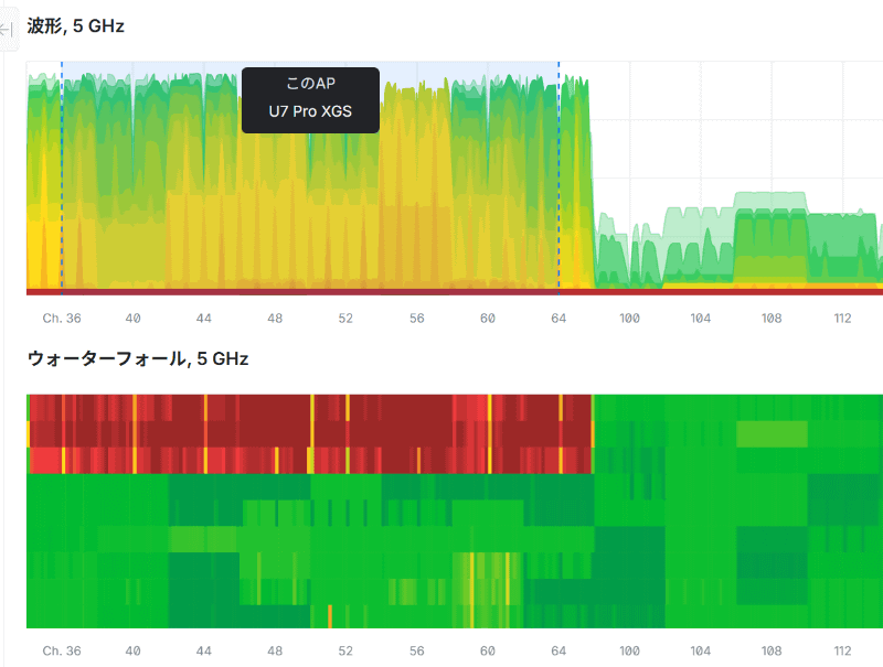 UniFiの一部のアクセスポイントで利用可能なスペクトラムアナライザー