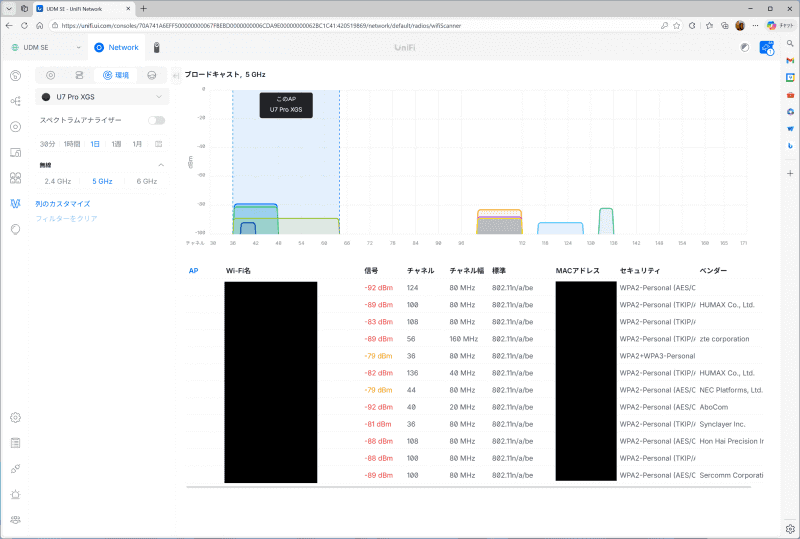 チャネル利用状況
