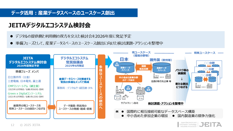 2026年度の発足を予定するデジタルエコシステム検討会。将来のユースケース創出に向けた活動を行う