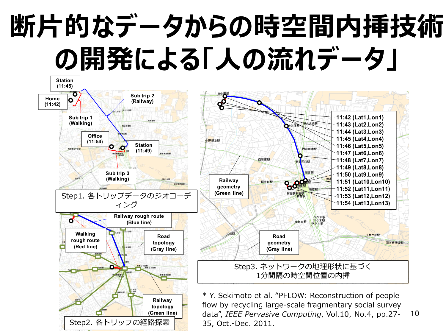 人の流れデータ