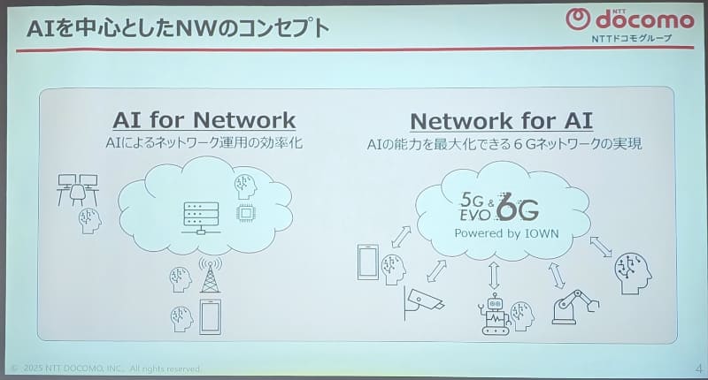 AIを軸とした6Gのコンセプト