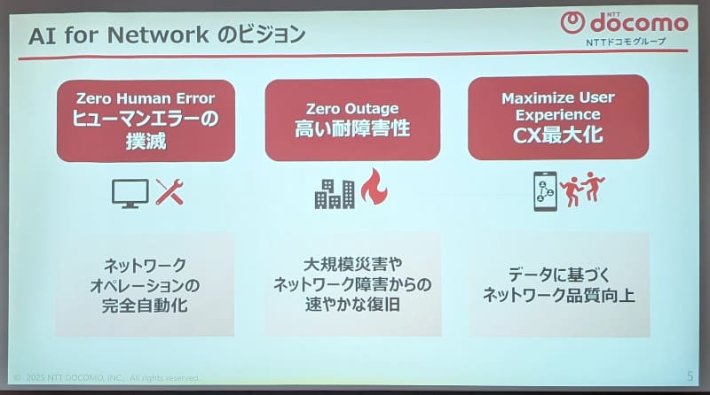 AI for Networkのビジョン