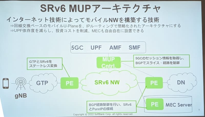 SRv6 MUPは、IPルーティングで簡素化することで大幅な低遅延化が期待できる