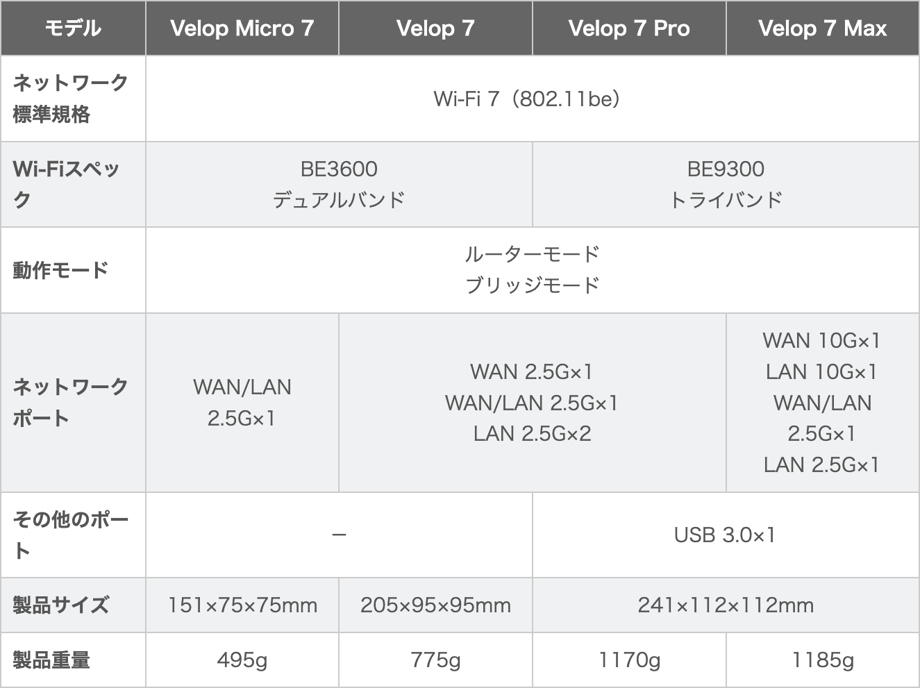 スペック比較表