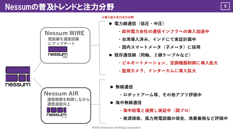 Nessum WIREとNessum AIRの2つのブランドで展開