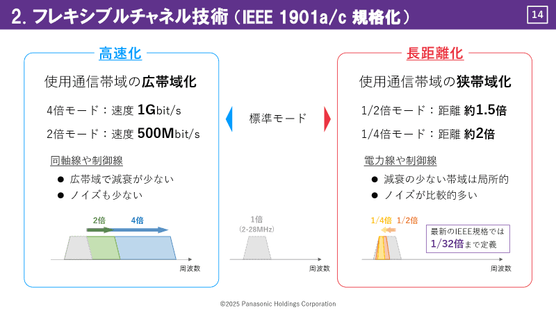 フレキシブルチャネルのモードのイメージ