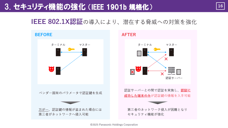 IEEE 802.1X認証を導入
