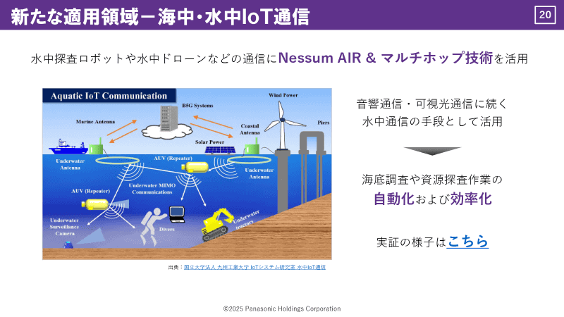 海中・水中IoT通信におけるNessum AIR活用イメージ