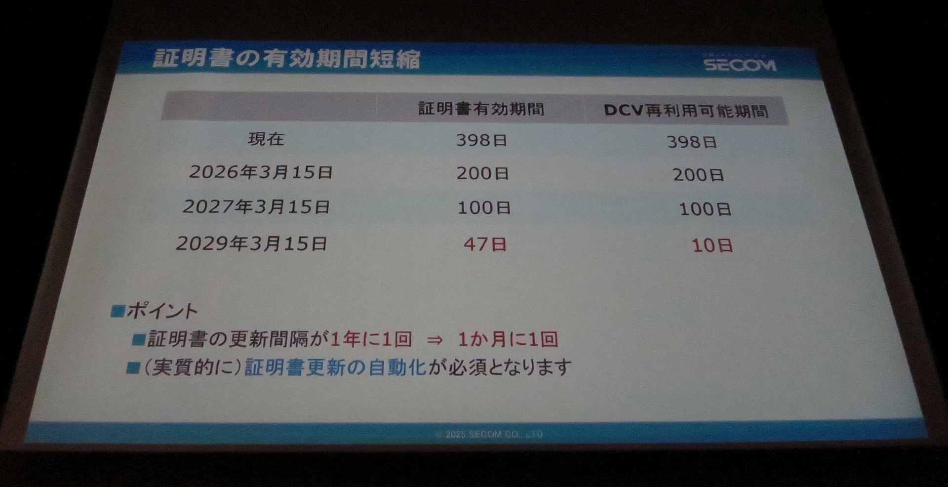 図1の再掲　証明書の有効期限短縮