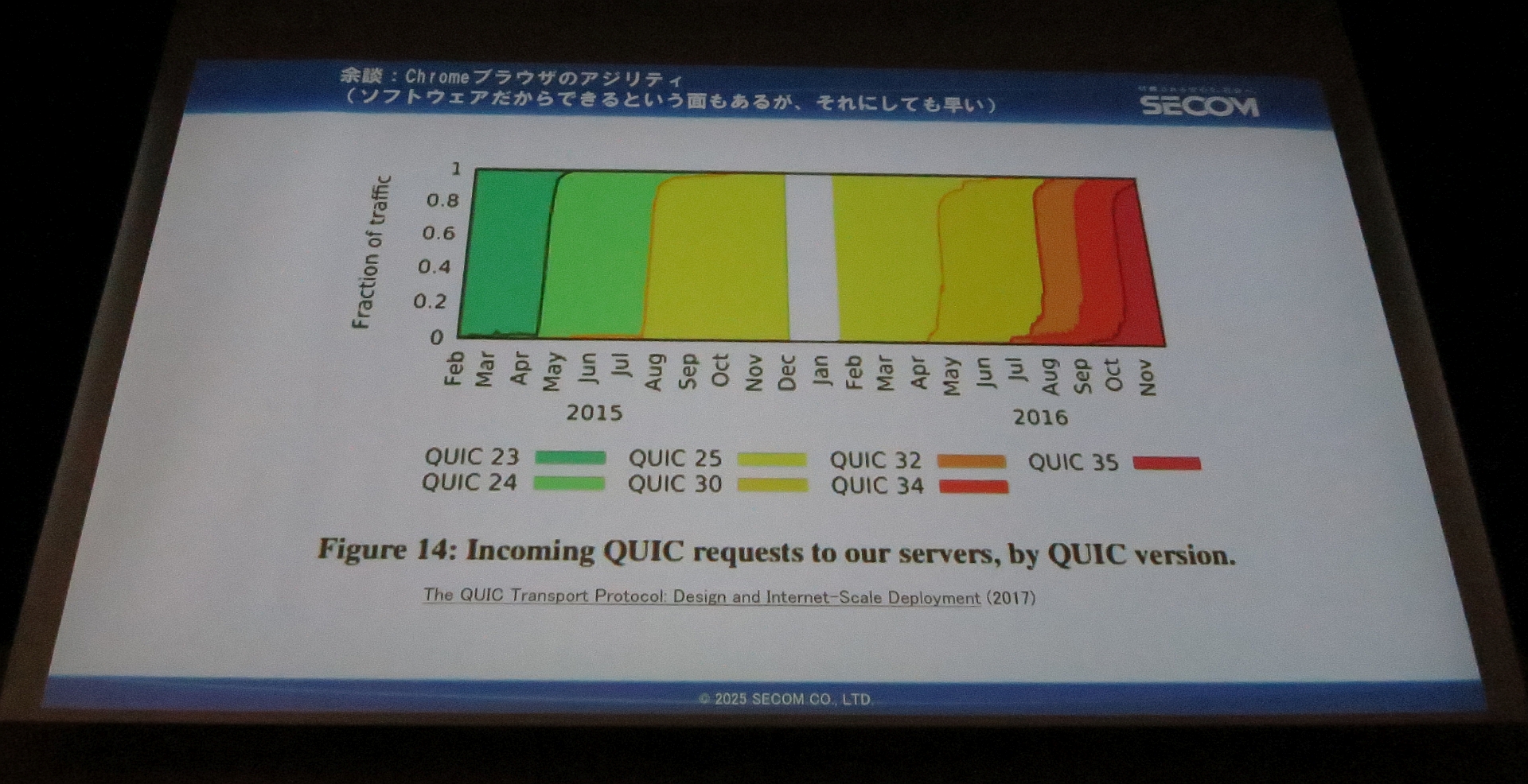 図8　余談：Chromeブラウザーのアジリティ