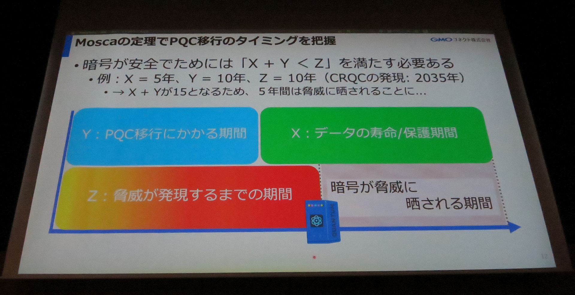 図11　Moscaの定理でPQC移行のタイミングを把握