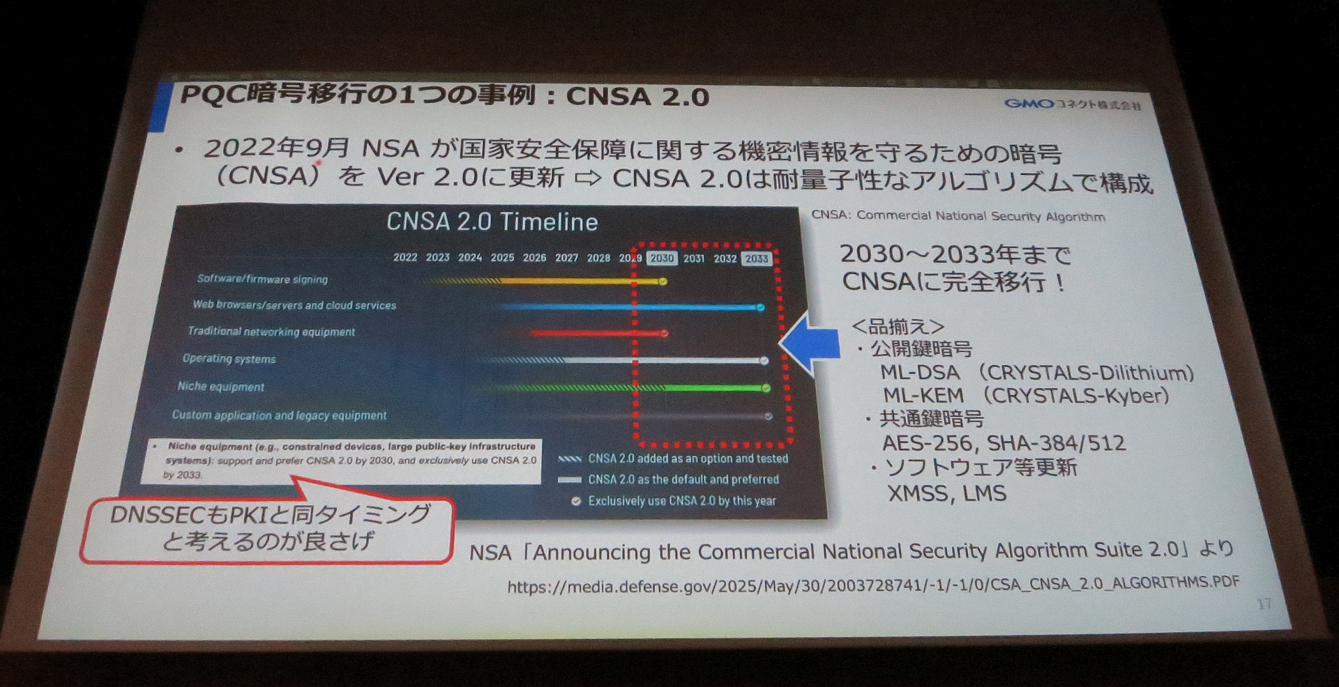 図15　PQC暗号移行の1つの事例：CNSA 2.0