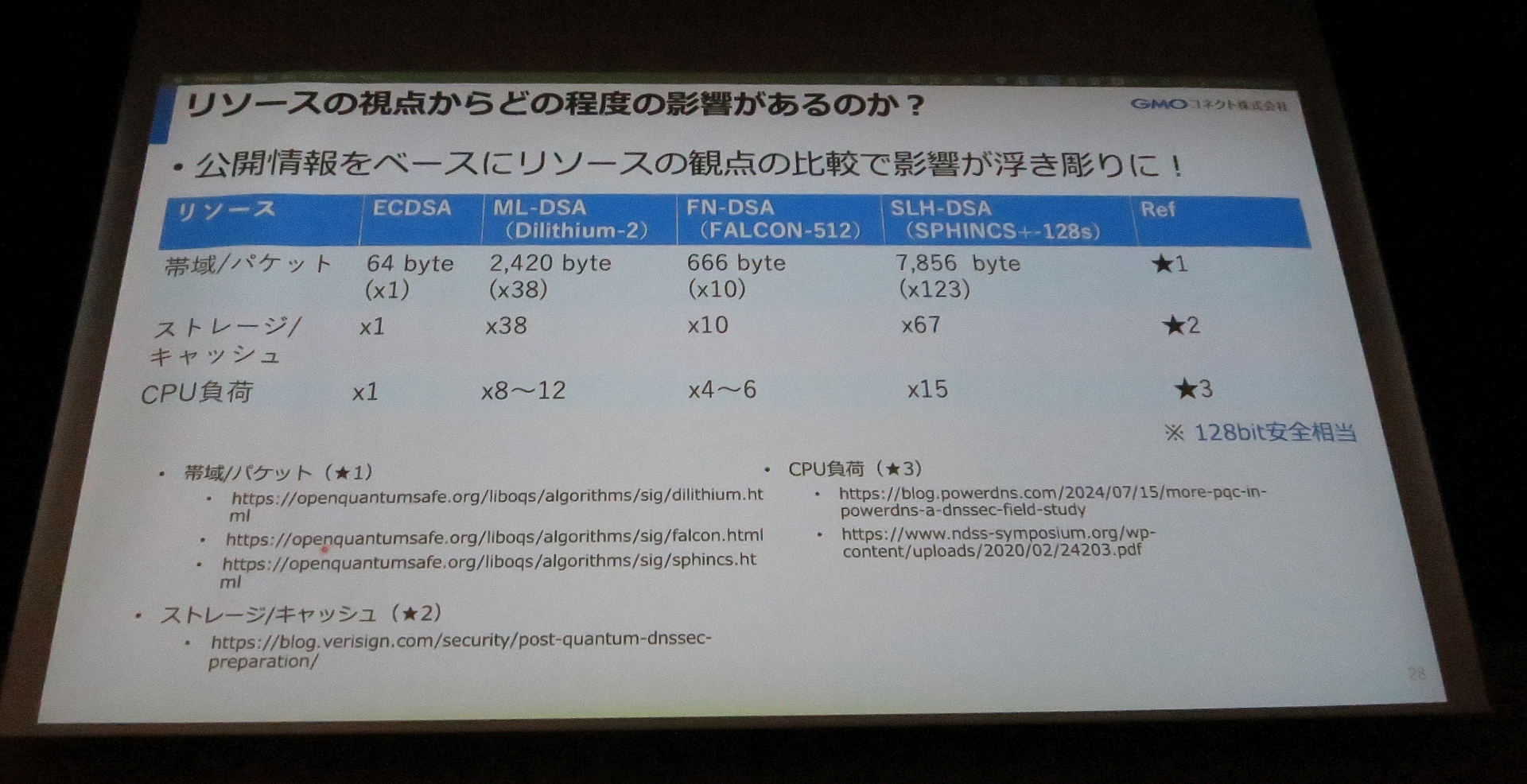 図20　リソースの視点からどの程度の影響があるのか？