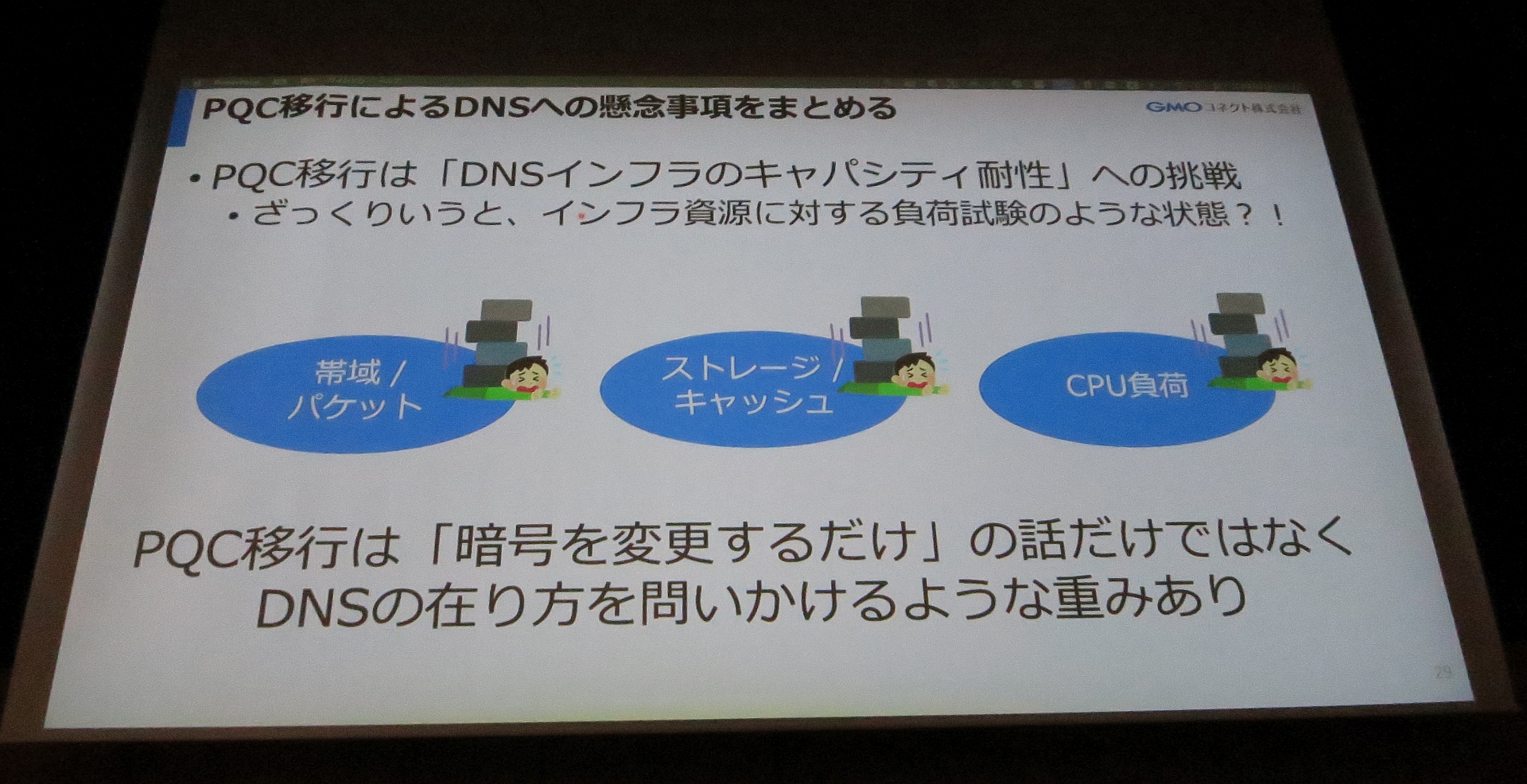 図21　PQC移行によるDNSへの懸念事項をまとめる