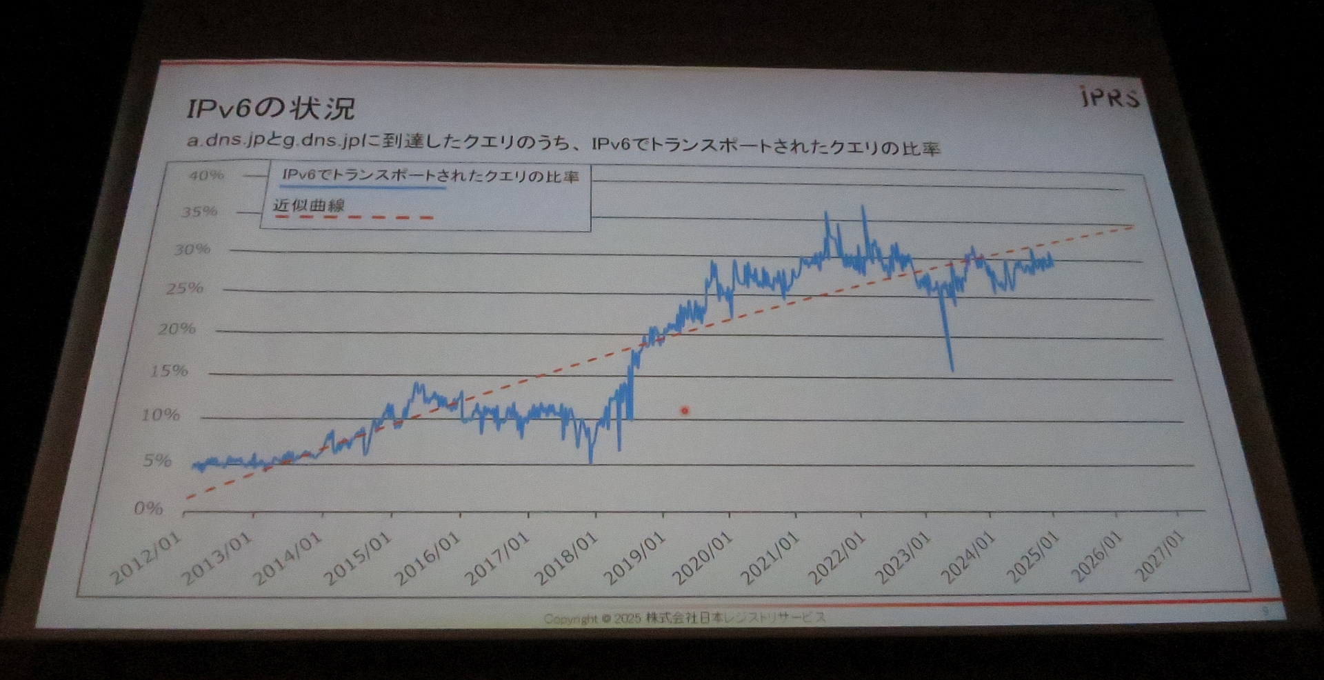 図25　IPv6の状況