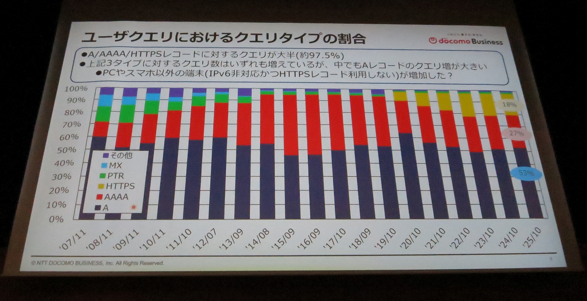 図33　ユーザークエリにおけるクエリタイプの割合