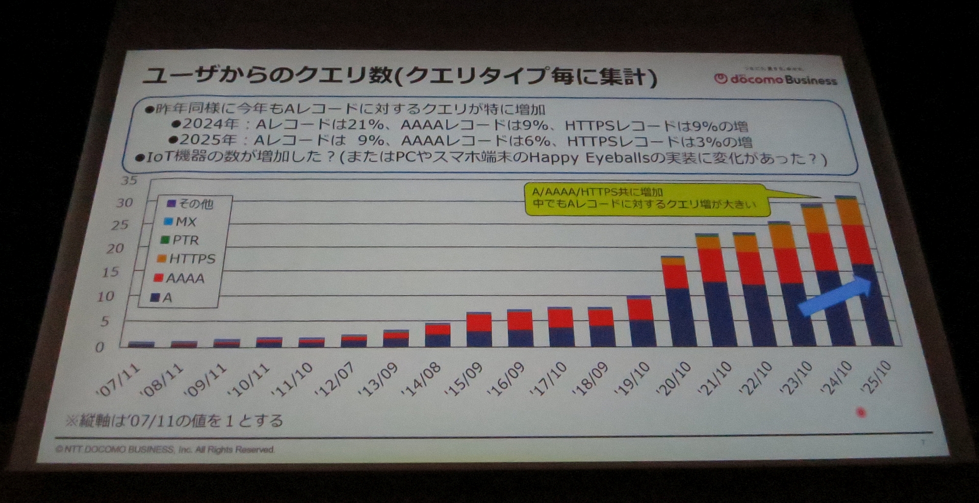 図34　ユーザーからのクエリ数（クエリタイプごとに集計）