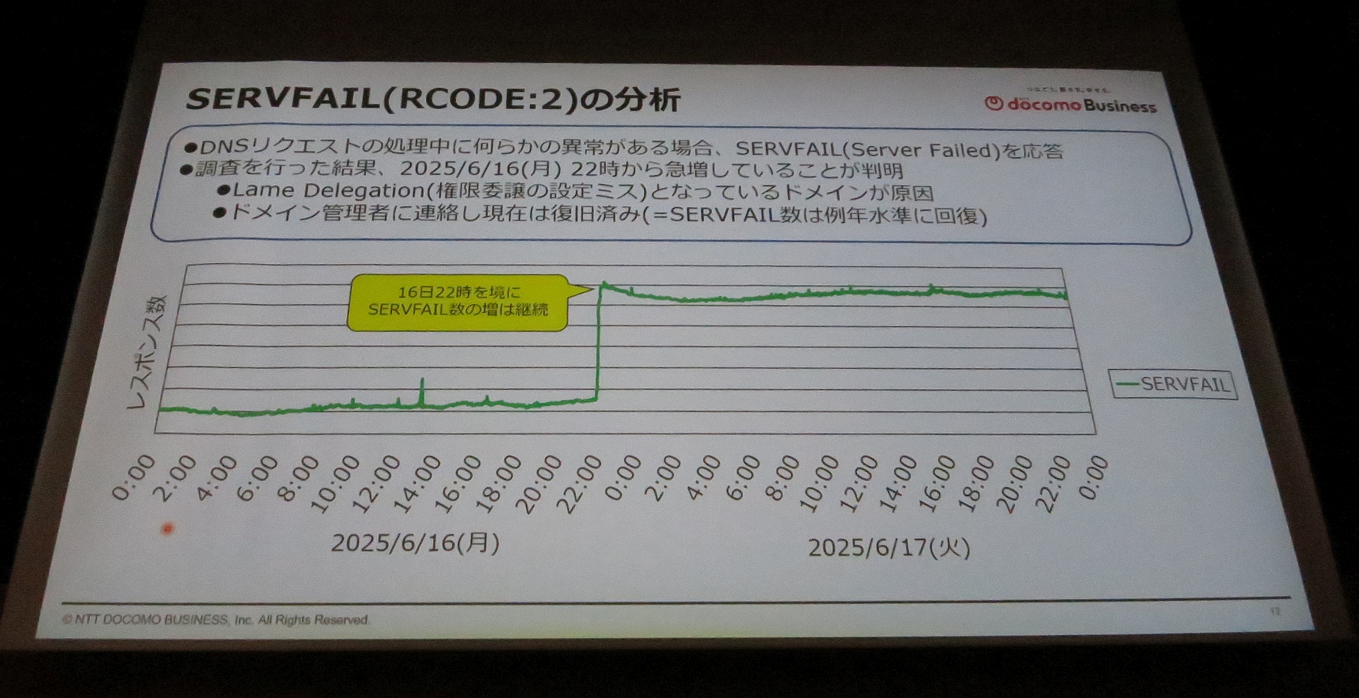 図38　SERVFAIL（RCODE:2）の分析