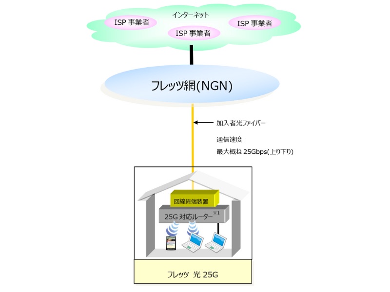 サービス提供イメージ