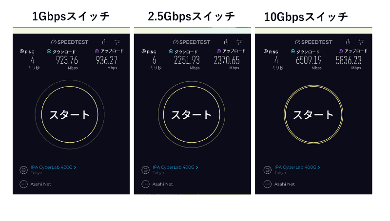 Speedtest.netの結果