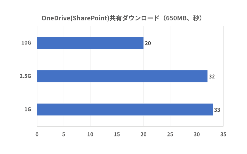 共有ダウンロードの結果
