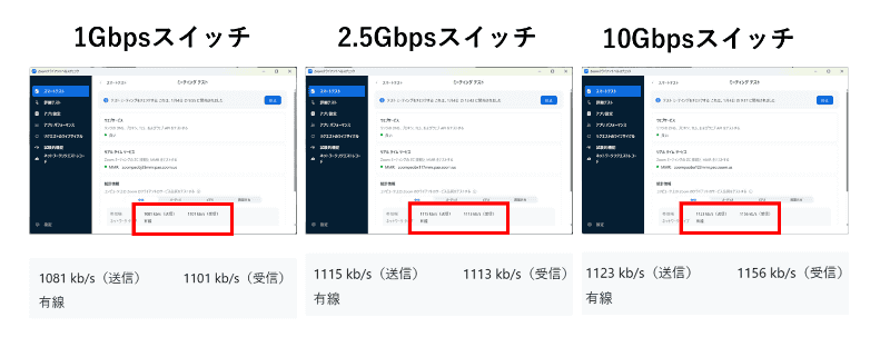 Zoomのミーティングテスト結果