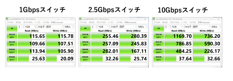 CrystalDiskMark結果