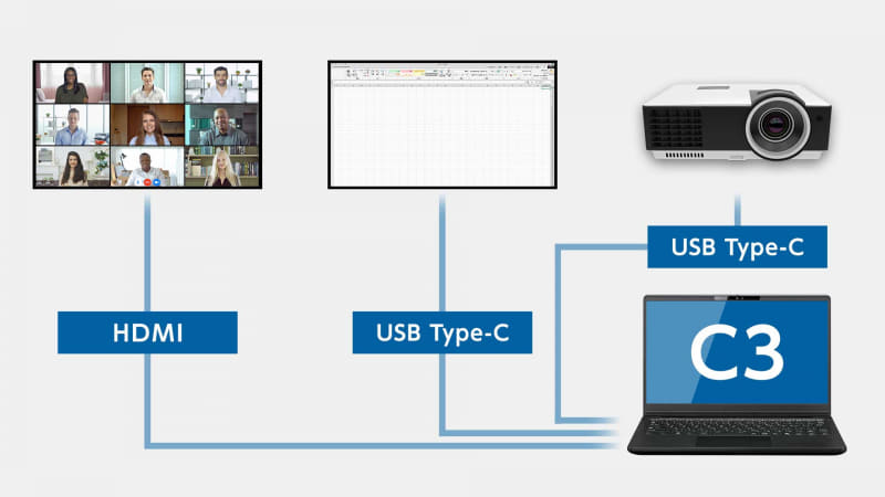 4画面でのマルチディスプレイ構成が可能