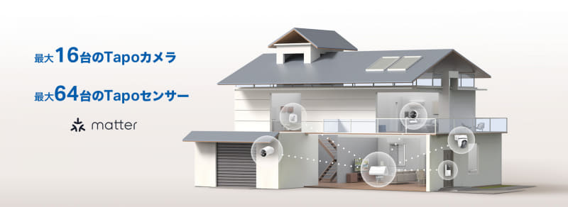 最大16台のネットワークカメラ、最大64台のセンサーを接続可能