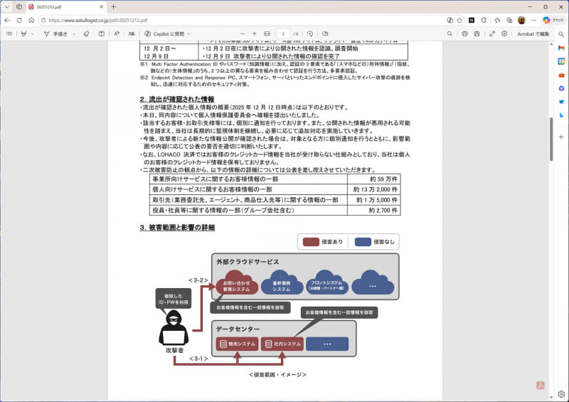 <a href="https://www.askullogist.co.jp/pdf/20251212.pdf" class="strong bn" target="_blank">アスクルの調査報告書</a>