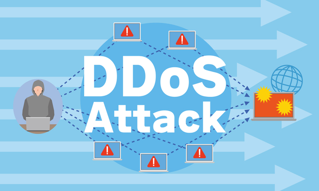 同時に大量のアクセスを発生させシステムを停止させるDDoS攻撃