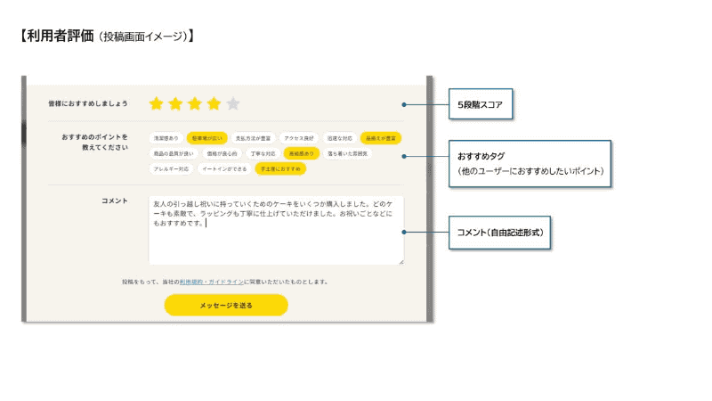 「5段階スコア」「おすすめタグ」「応援コメント」で事業者を評価できる