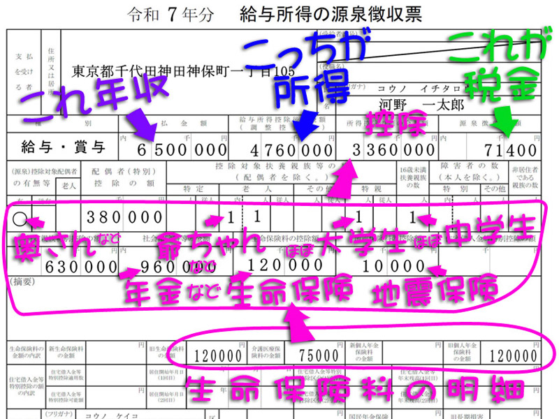 		令和7年分(2025年分)源泉徴収票の見方を図解で詳しく説明