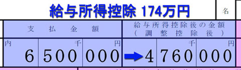 		源泉徴収票には書かれていない「給与所得控除」を「支払金額」から差し引くと「給与所得控除後の金額」が算出できる